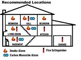 Detector Inspector - Are you aware of dead air space? Most people aren't.  Dead air space is an unventilated space where air doesn't circulate -  meaning if your smoke alarm is mounted